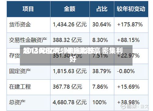 超1300亿元净利+比较高20亿元回购！长鑫科技，密集利好-第2张图片