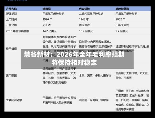 慧谷新材:2026年全年毛利率预期将保持相对稳定-第2张图片