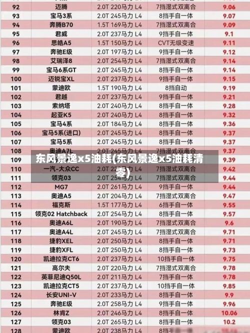 东风景逸x5油耗(东风景逸x5油耗清零)