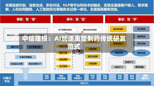 中信建投：AI加速重塑制药传统研发范式