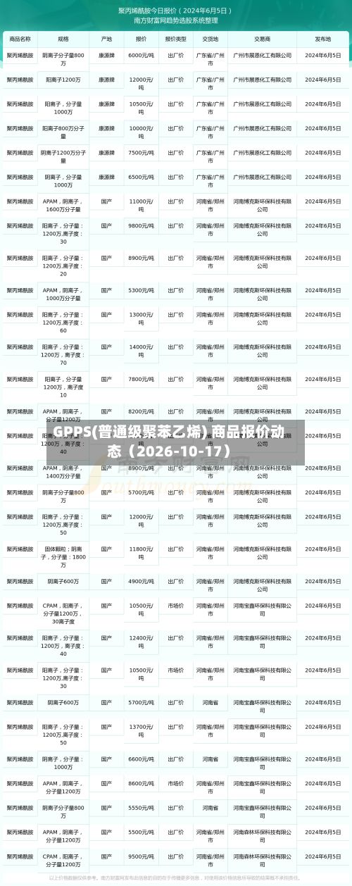 GPPS(普通级聚苯乙烯) 商品报价动态（2026-10-17）
