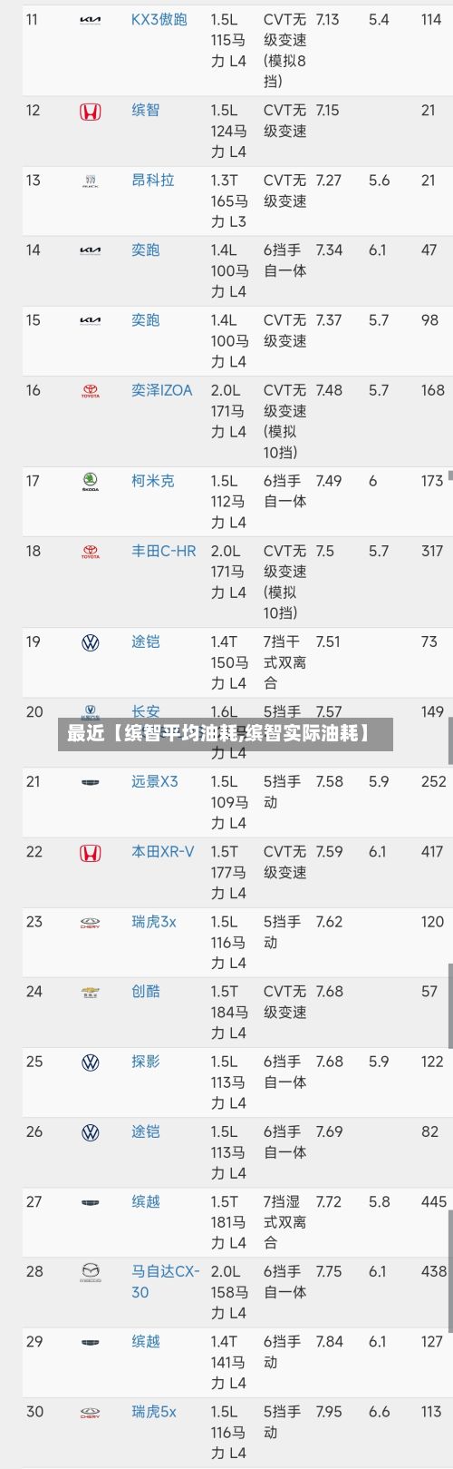最近【缤智平均油耗,缤智实际油耗】-第2张图片