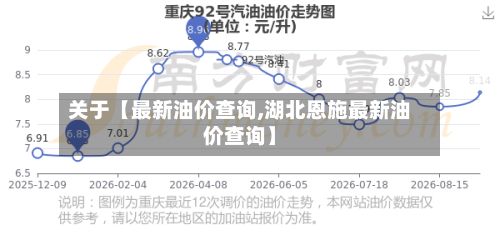 关于【最新油价查询,湖北恩施最新油价查询】-第2张图片