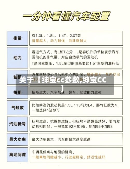 关于【绅宝cc参数,绅宝CC】