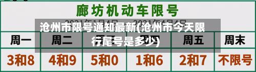 沧州市限号通知最新(沧州市今天限行尾号是多少)-第3张图片
