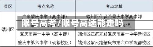 限号高考/限号高速能走吗-第3张图片