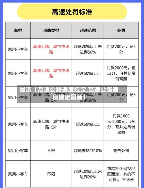 最近【高速公路速度规定,高速公路速度规定最新】