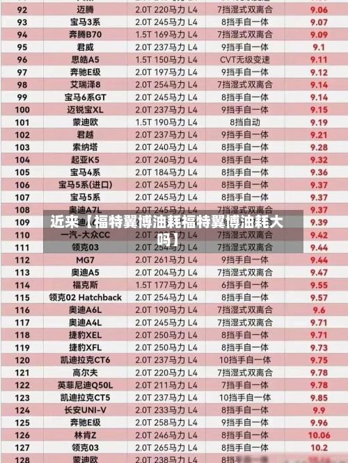 近来【福特翼博油耗福特翼博油耗大吗】