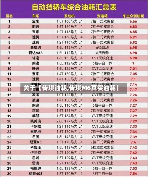 关于【传琪油耗,传琪M6真实油耗】
