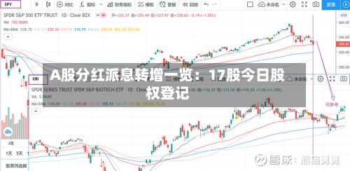 A股分红派息转增一览：17股今日股权登记