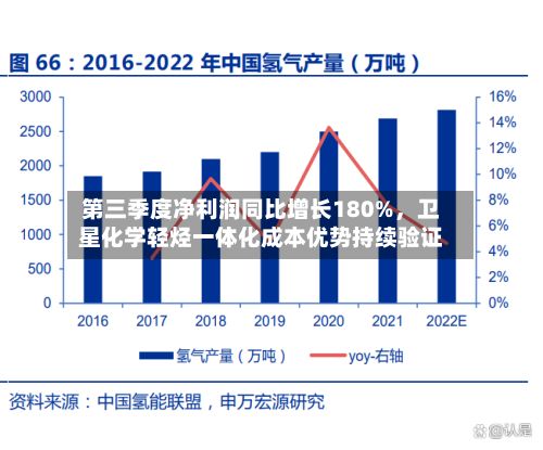 第三季度净利润同比增长180%	，卫星化学轻烃一体化成本优势持续验证-第3张图片