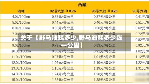 关于【野马油耗多少,野马油耗多少钱一公里】-第2张图片