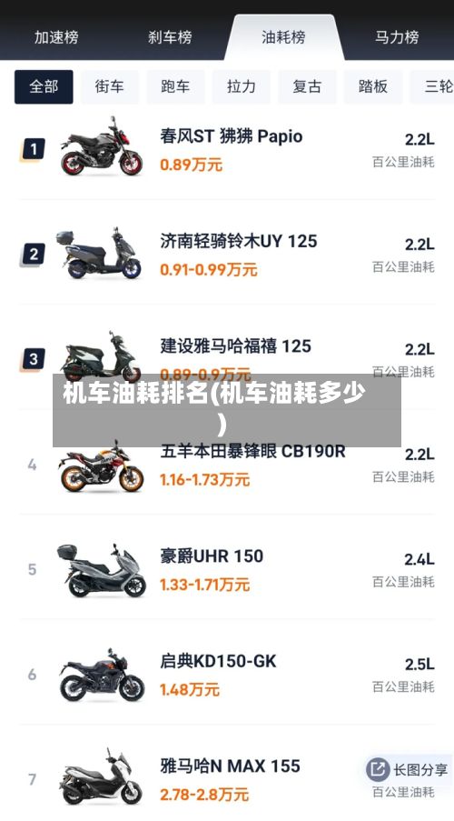 机车油耗排名(机车油耗多少)-第2张图片