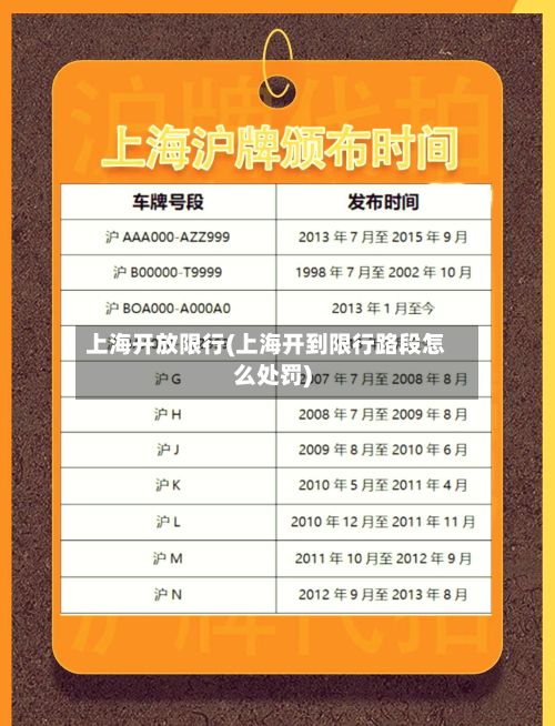 上海开放限行(上海开到限行路段怎么处罚)-第3张图片