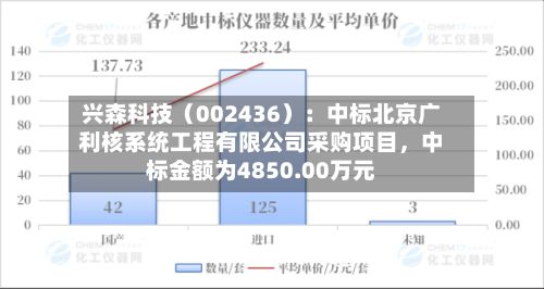 兴森科技（002436）：中标北京广利核系统工程有限公司采购项目，中标金额为4850.00万元