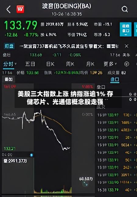 美股三大指数上涨 纳指涨逾1% 存储芯片	、光通信概念股走强-第2张图片