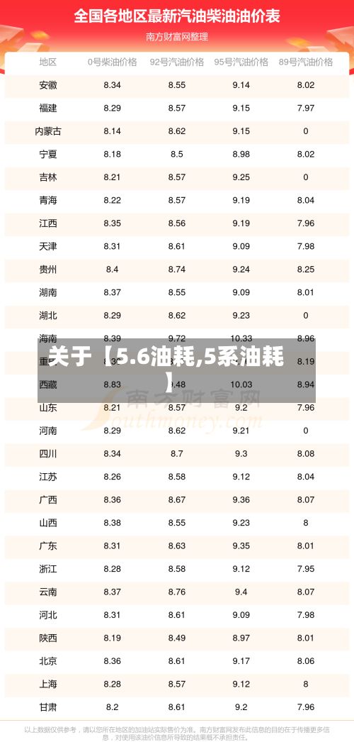 关于【5.6油耗,5系油耗】-第2张图片