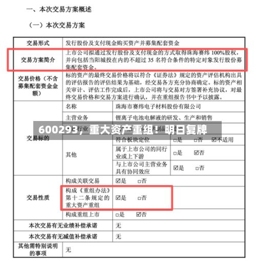 600293，重大资产重组！明日复牌