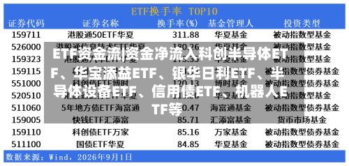 ETF资金流|资金净流入科创半导体ETF、华宝添益ETF、银华日利ETF	、半导体设备ETF、信用债ETF、机器人ETF等-第2张图片