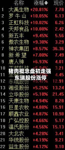 猪肉概念盘初走强 东瑞股份涨停