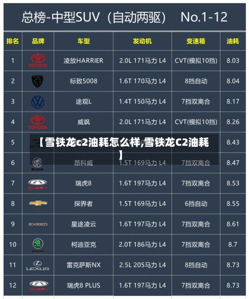 【雪铁龙c2油耗怎么样,雪铁龙C2油耗】-第2张图片