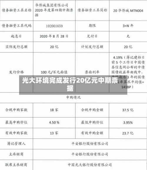 光大环境完成发行20亿元中期票据
