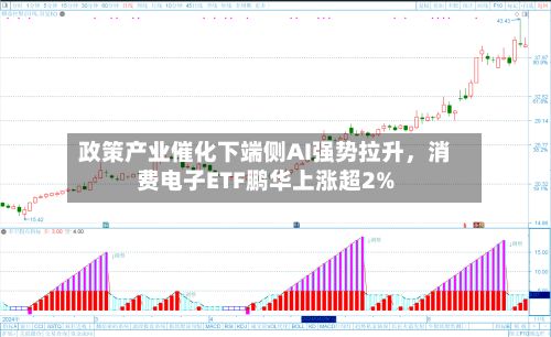 政策产业催化下端侧AI强势拉升，消费电子ETF鹏华上涨超2%-第2张图片