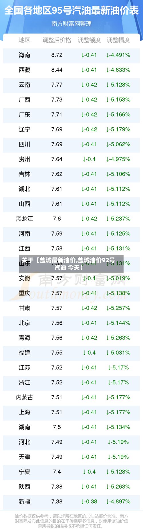关于【盐城最新油价,盐城油价92号汽油 今天】-第1张图片