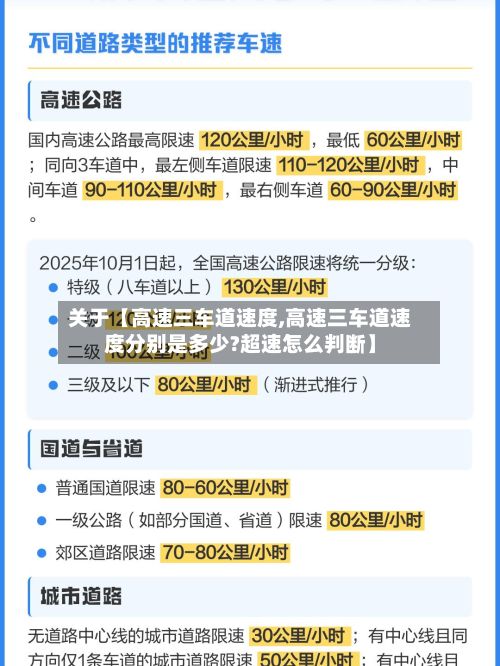 关于【高速三车道速度,高速三车道速度分别是多少?超速怎么判断】