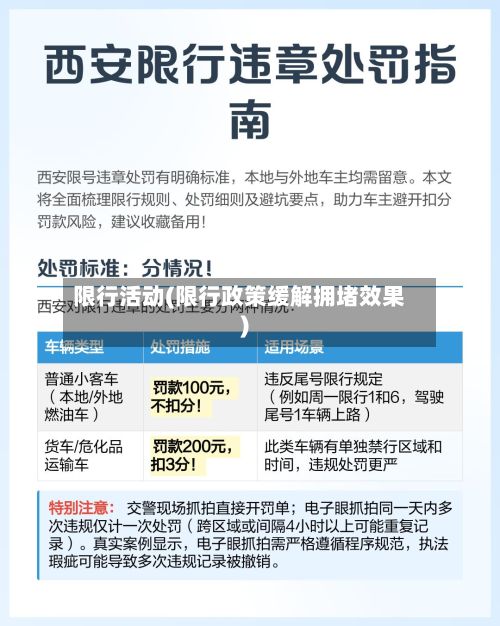 限行活动(限行政策缓解拥堵效果)