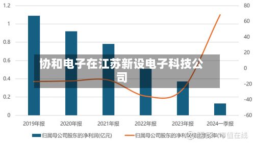 协和电子在江苏新设电子科技公司