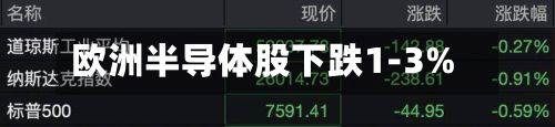 欧洲半导体股下跌1-3%-第2张图片