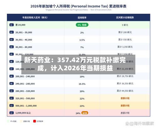 新天药业：357.42万元税款补缴完成，计入2026年当期损益