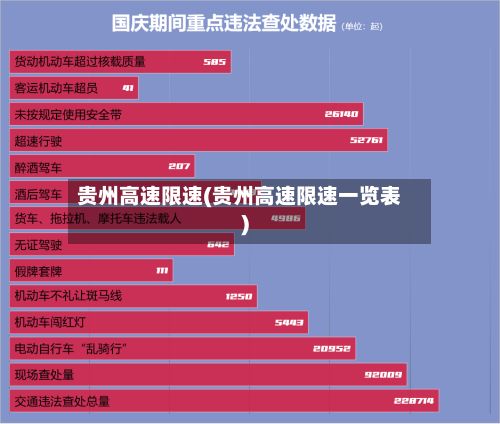 贵州高速限速(贵州高速限速一览表)