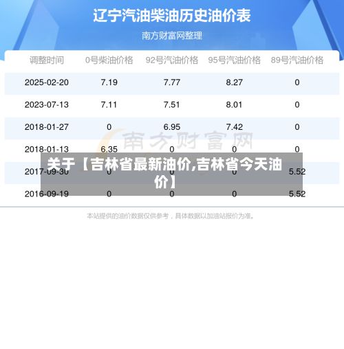 关于【吉林省最新油价,吉林省今天油价】-第2张图片