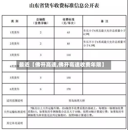 最近【佛开高速,佛开高速收费年限】-第2张图片