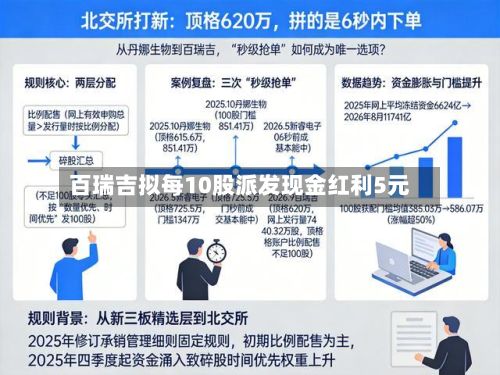 百瑞吉拟每10股派发现金红利5元