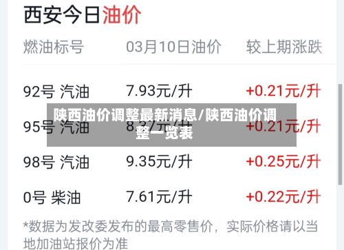 陕西油价调整最新消息/陕西油价调整一览表-第2张图片