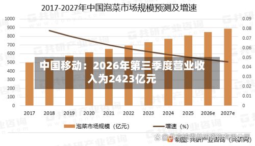 中国移动：2026年第三季度营业收入为2423亿元