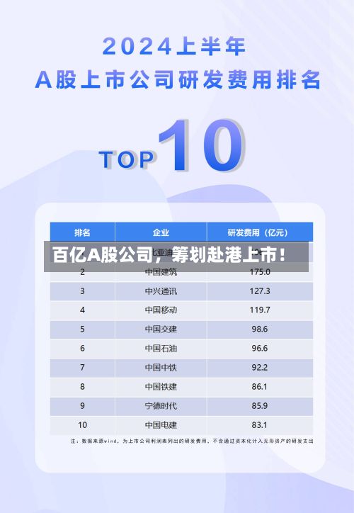 百亿A股公司，筹划赴港上市！-第2张图片