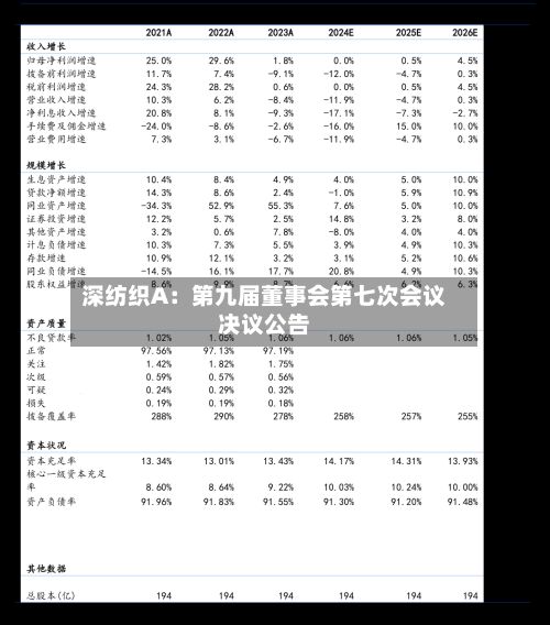 深纺织A：第九届董事会第七次会议决议公告