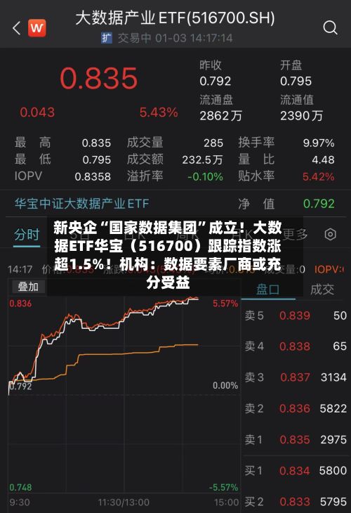 新央企“国家数据集团	”成立！大数据ETF华宝（516700）跟踪指数涨超1.5%！机构：数据要素厂商或充分受益-第2张图片
