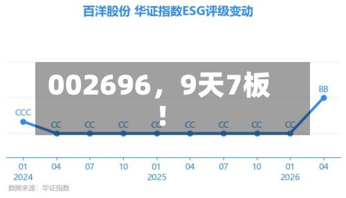 002696	，9天7板！-第2张图片
