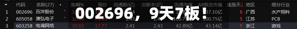 002696，9天7板！