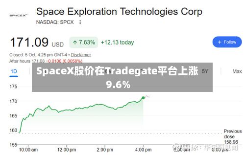 SpaceX股价在Tradegate平台上涨9.6%-第2张图片