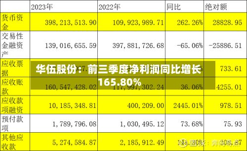 华伍股份：前三季度净利润同比增长165.80%
