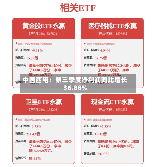 中国西电：第三季度净利润同比增长36.88%