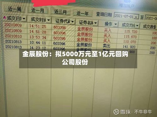 金辰股份：拟5000万元至1亿元回购公司股份