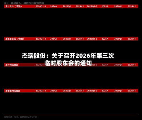 杰瑞股份：关于召开2026年第三次临时股东会的通知