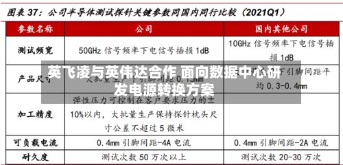 英飞凌与英伟达合作 面向数据中心研发电源转换方案